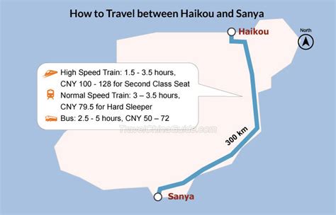 顺德到三亚多少公里：解析旅行路线的选择与挑战